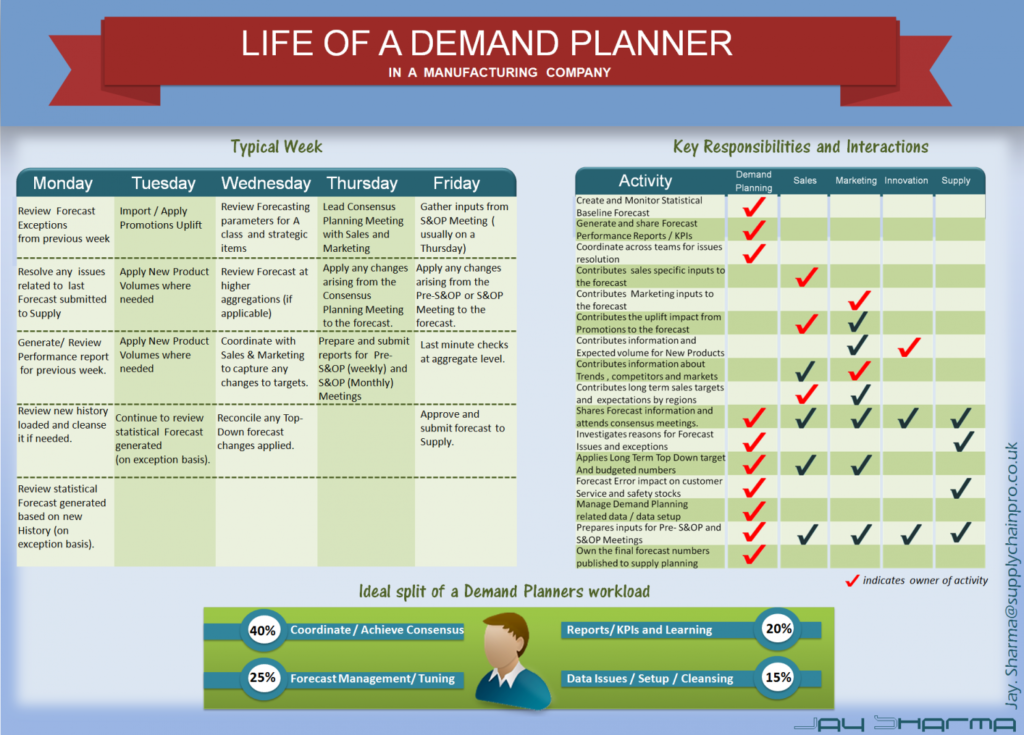 Are event planners in demand?