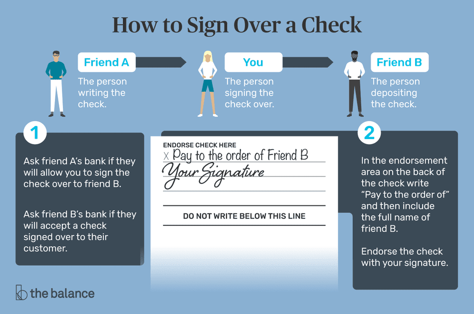 Can You Deposit Someone Else S Check In Your Account Navy Federal