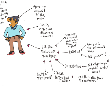 Can I sue a company for using my picture?