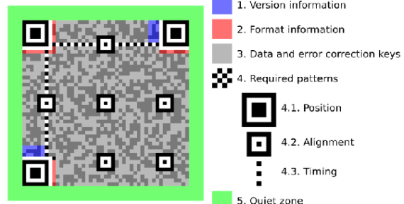 Do qr codes expire 