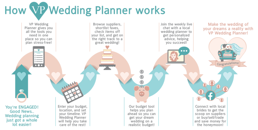 Do wedding planners make a lot of money?