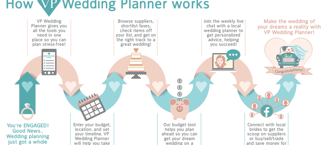 Do Wedding Planners Make A Lot Of Money 