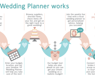 Do wedding planners make good money?
