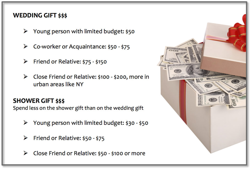 How Much Should grandparents give for a wedding gift?