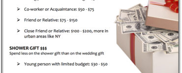 How Much Should grandparents give for a wedding gift?