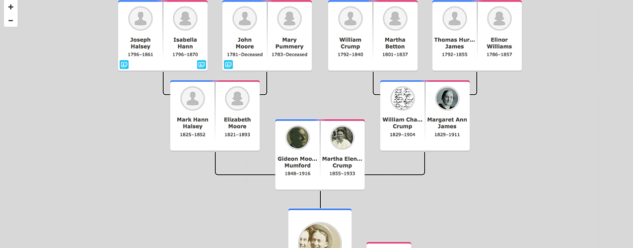 How can I find my family tree without paying UK?