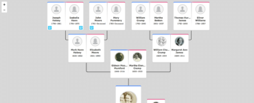 How can I find my family tree without paying UK?