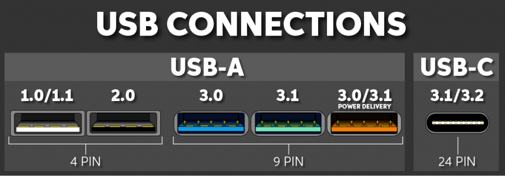 How can you tell a USB 3.0 port?