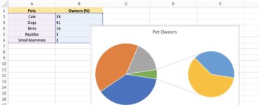 How do I create a pie chart from data in Excel?