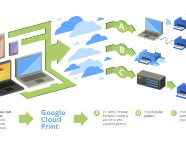 How do I enable Google Cloud Print?