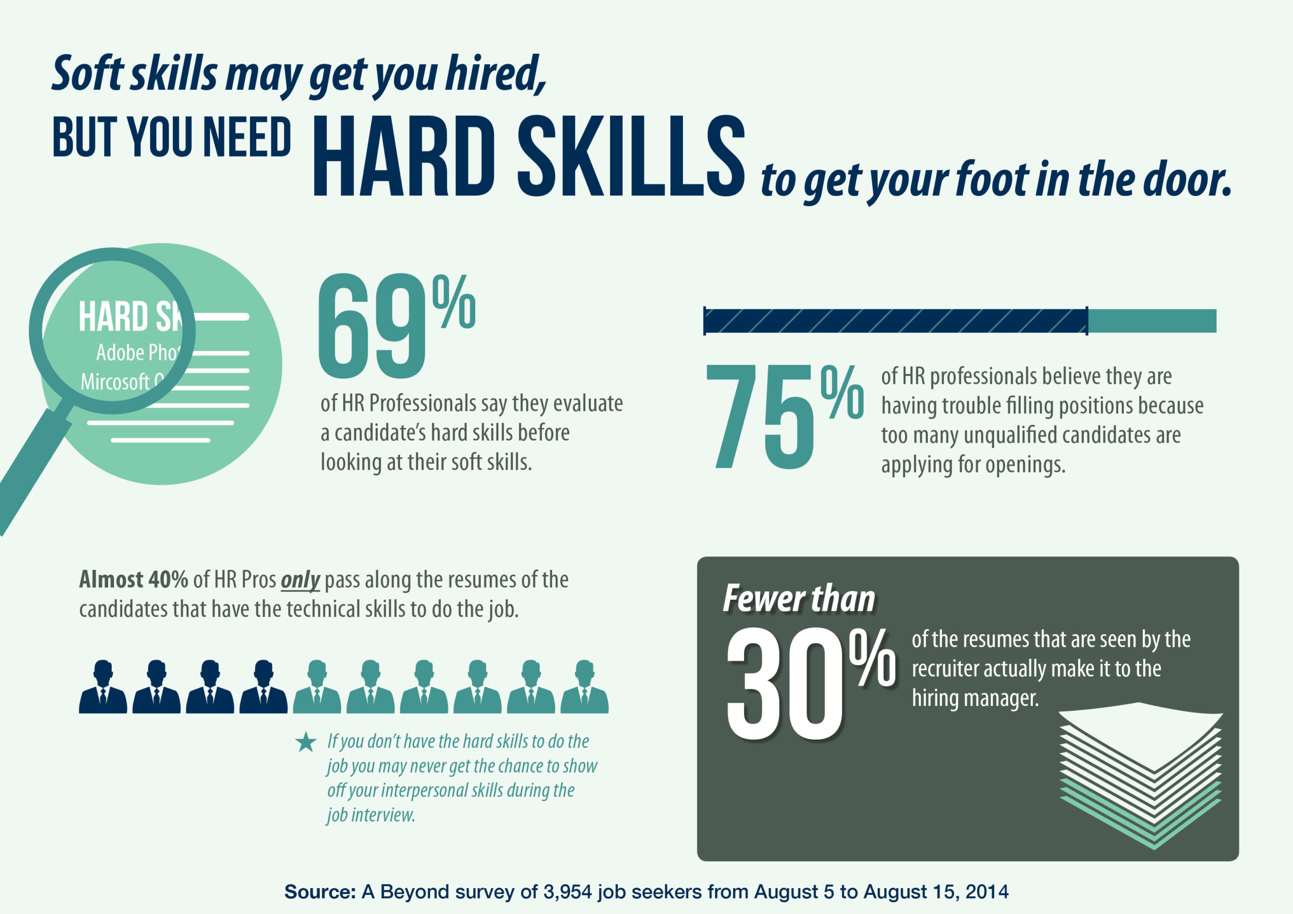 101-essential-skills-to-put-on-a-resume-in-2023-for-most-jobs