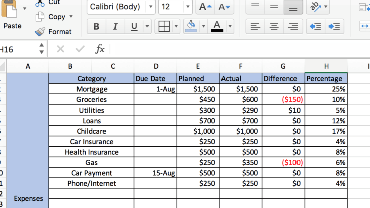 How To Create A Personal Budget Spreadsheet