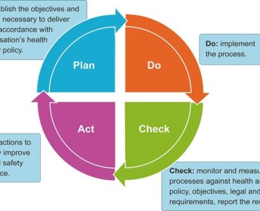 How do newlyweds act?