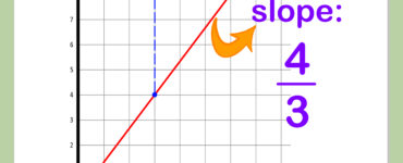 How do you find a slope without a graph?