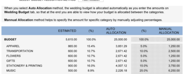 How do you plan a budget for an Indian wedding?