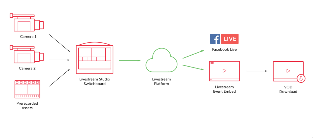 does facebook friends mapper work does facebook friends mapper work