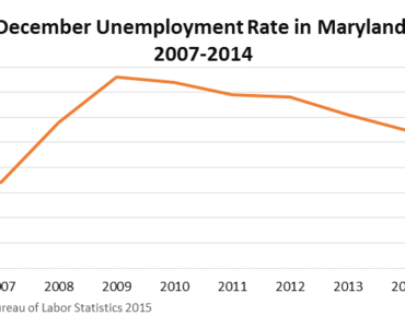 How long can you stay on unemployment in NY?