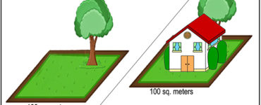How long is 100 square meters?