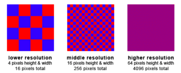 How many pixels is high resolution?