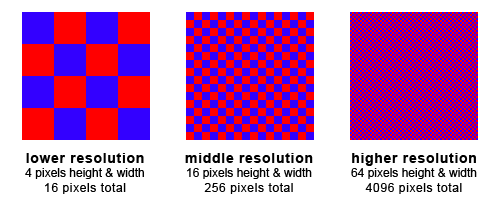How many pixels is high resolution?