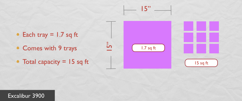 How many square feet is a 15x15 room?