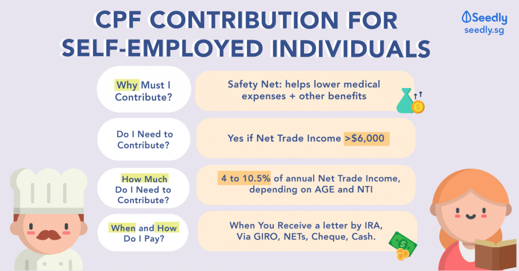 how-much-can-i-earn-before-registering-as-self-employed