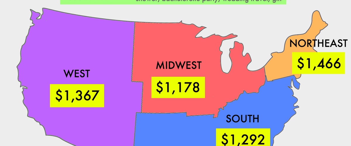 How much does a typical bridal shower cost?