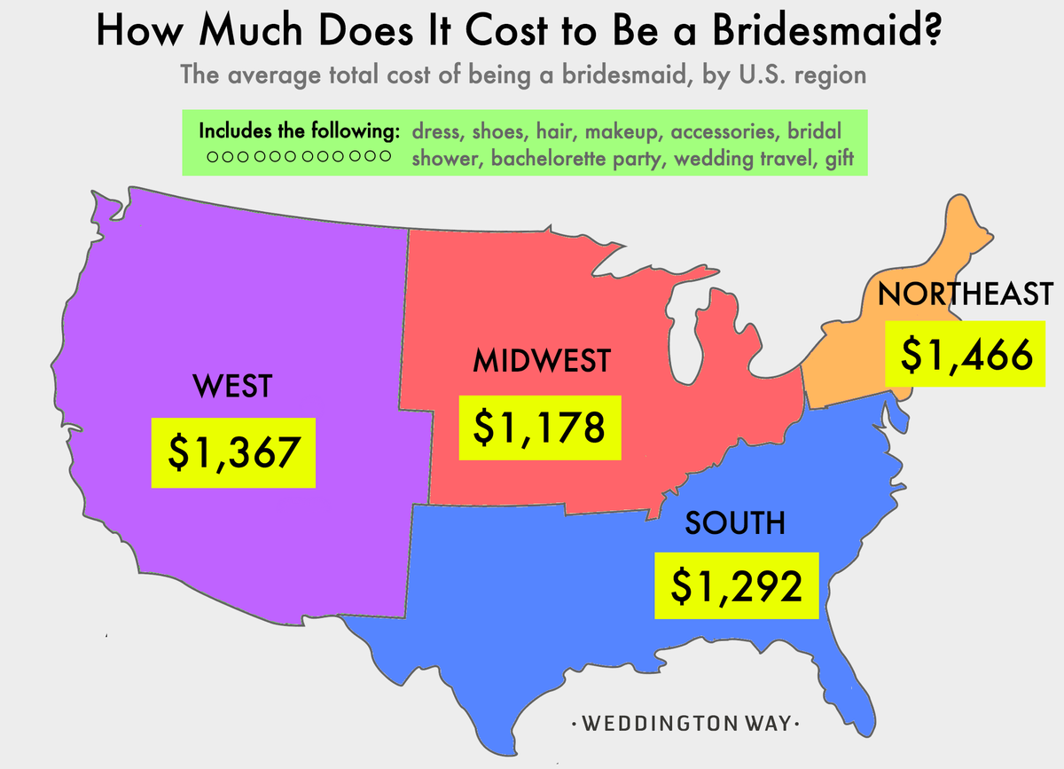 how-much-does-a-typical-bridal-shower-cost