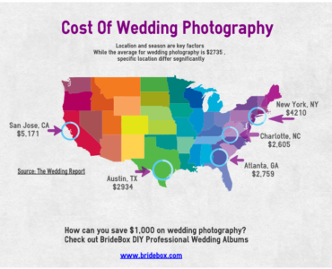 How much does a wedding photographer cost Melbourne?