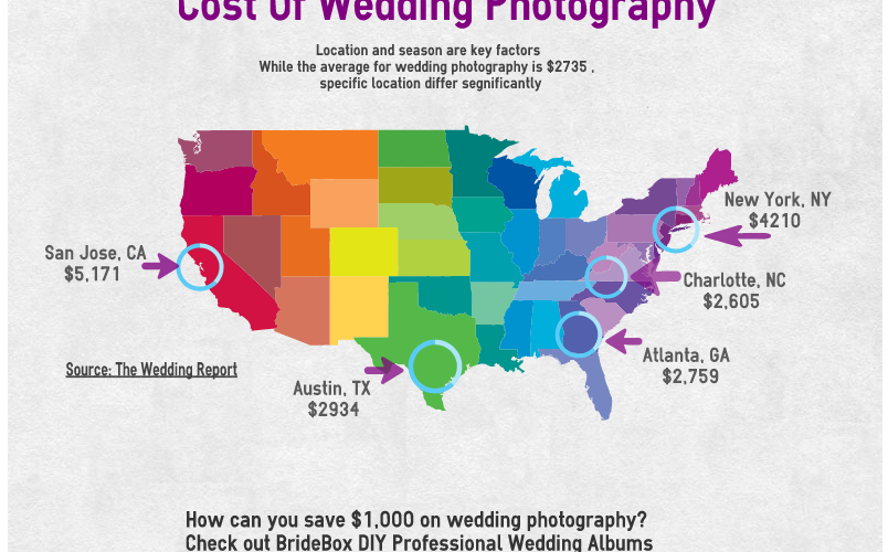 How much does a wedding photographer cost Melbourne?