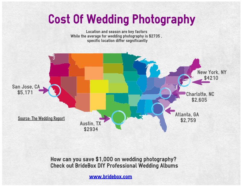 How much does a wedding photographer cost Melbourne?