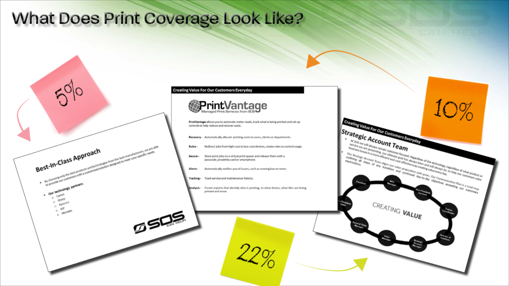 How much does it cost per page to print at Staples?