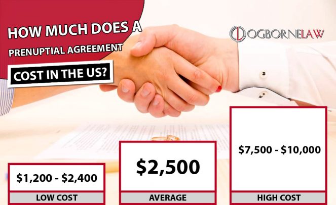 How much does it cost to draft a prenup?