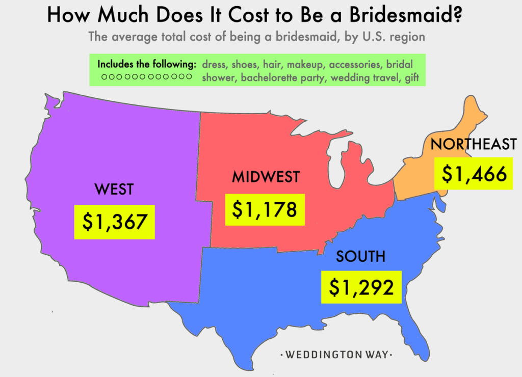 How much does it cost to split a bridal shower?