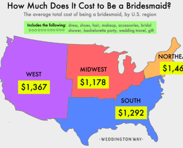 How much does it cost to split a bridal shower?
