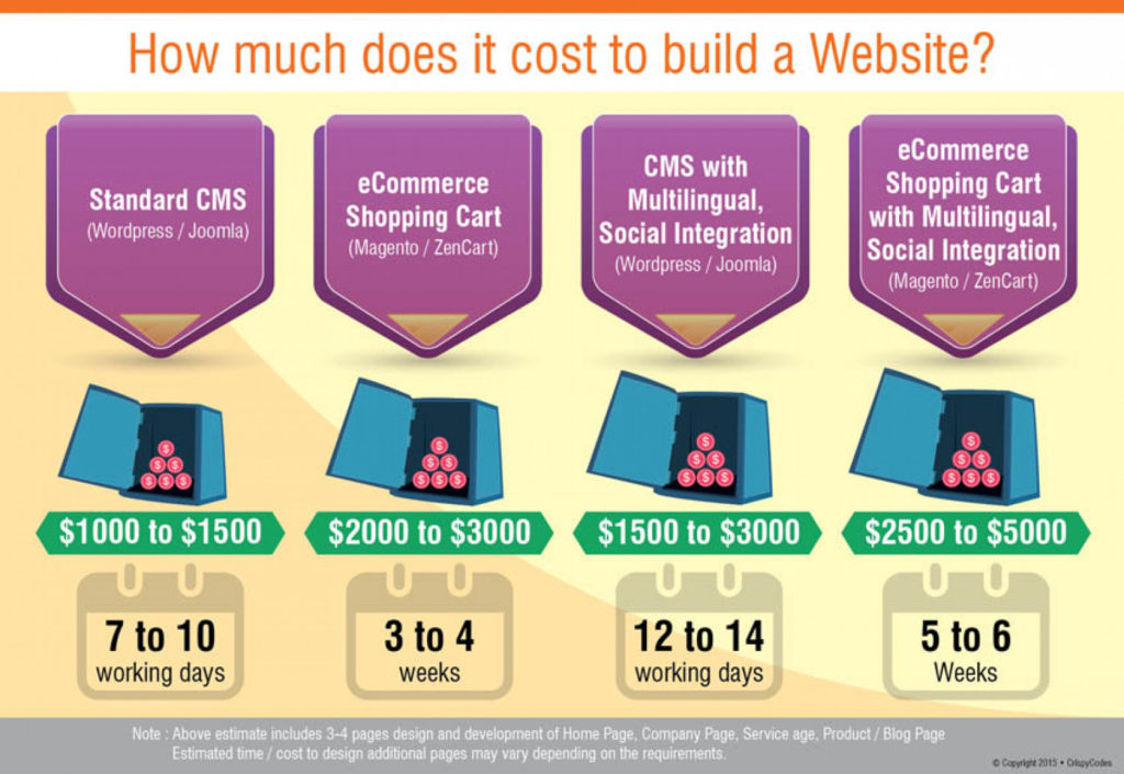 How much does the knot website cost?