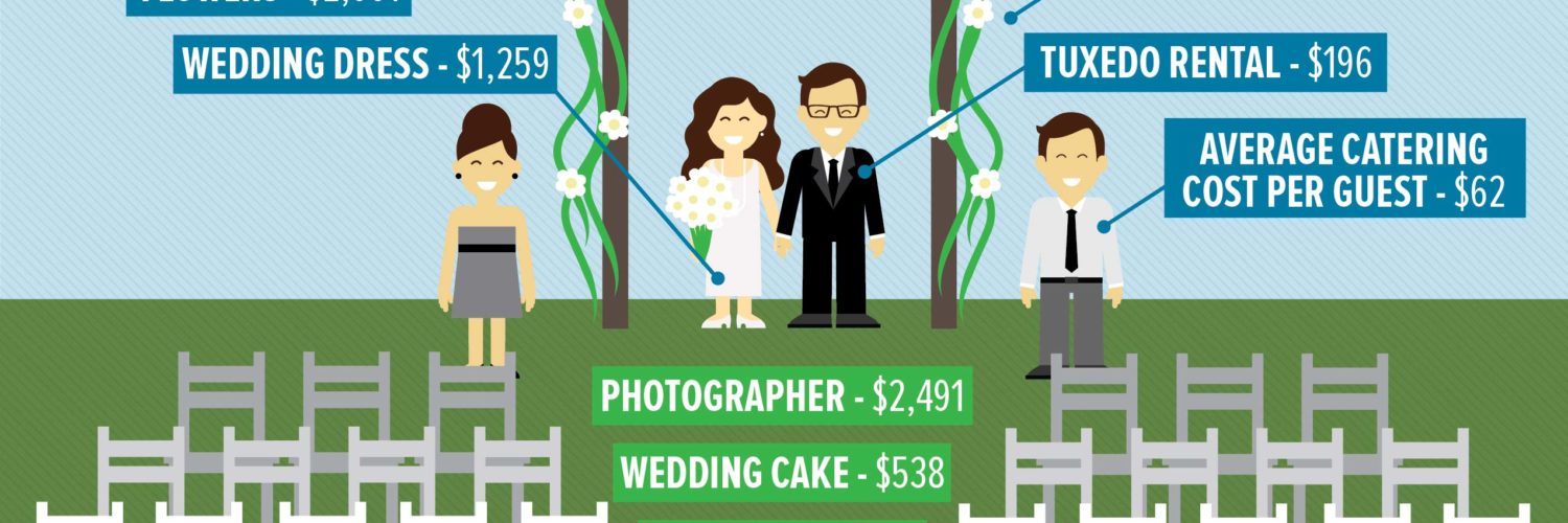 How much is the average UK wedding dress?