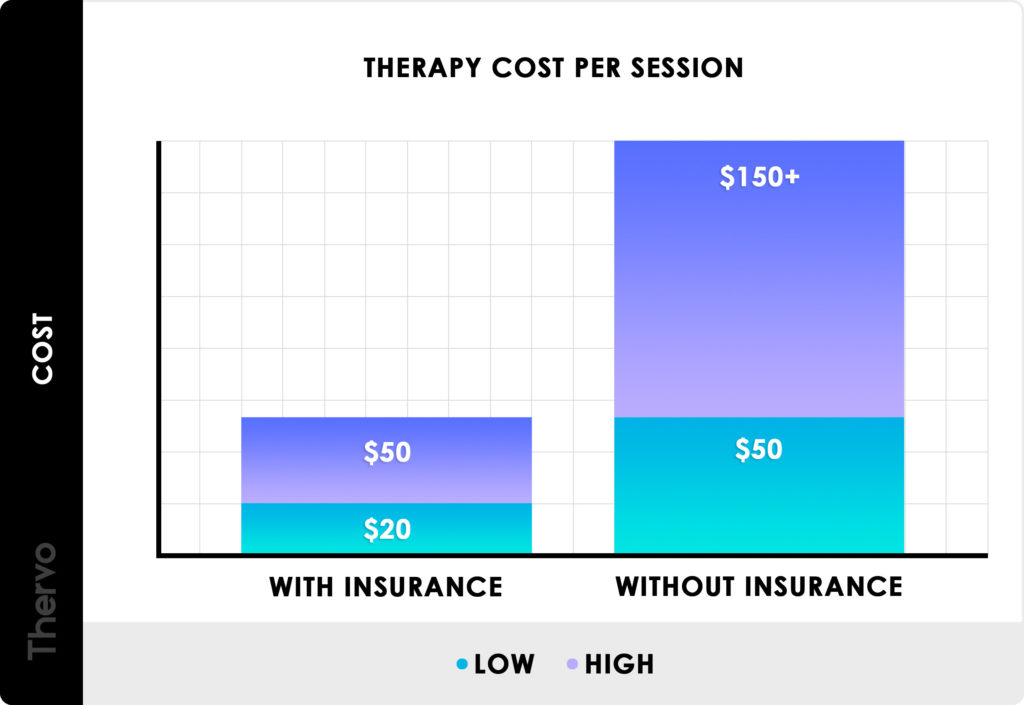 How much is the average therapy session?