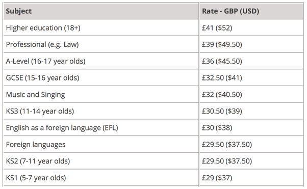 How much should a videographer charge per hour?