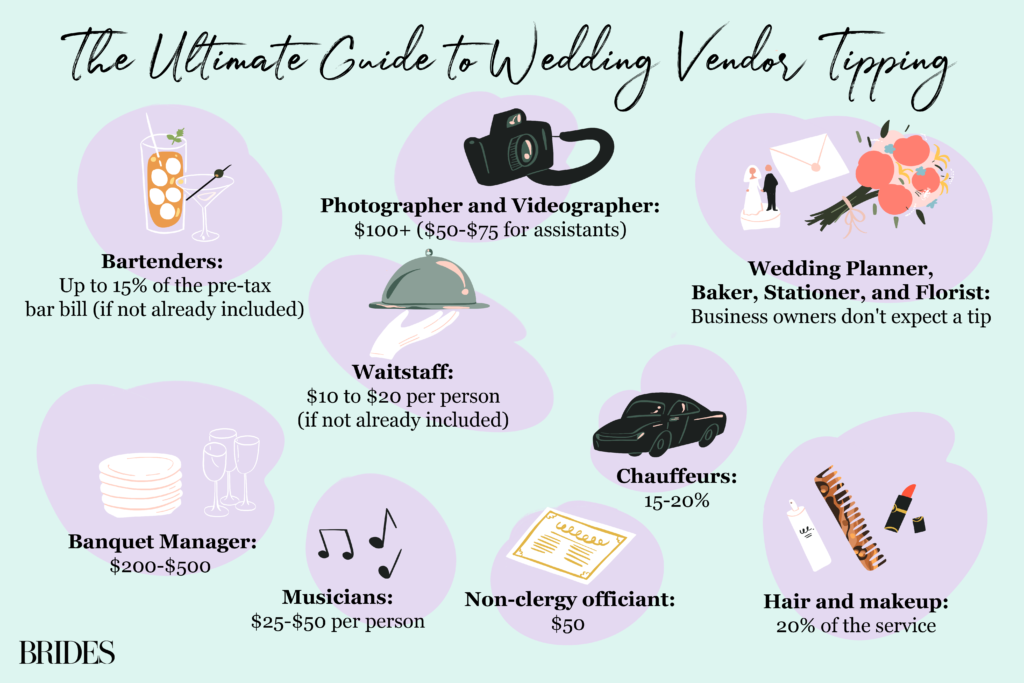 How much should you tip wedding vendors?