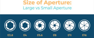 IS F 4.0 A large aperture?