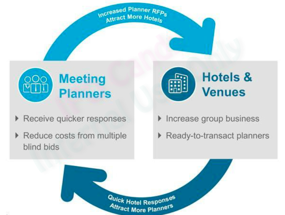 Is Cvent a good company?