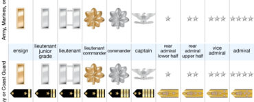 Is a Lt colonel a high rank?