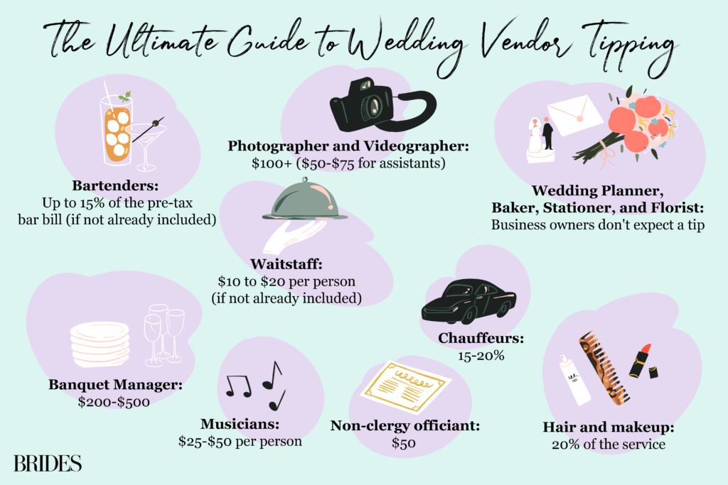 Is it rude to not tip wedding vendors?