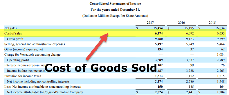 Is Labor Cost Included In COGS 