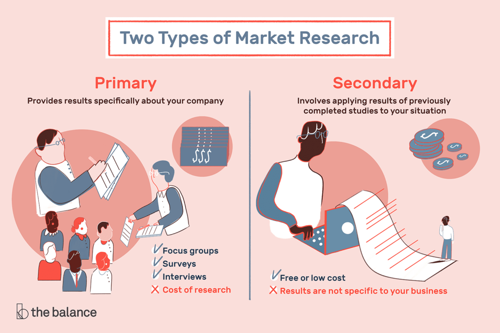 Is primary or secondary research better?
