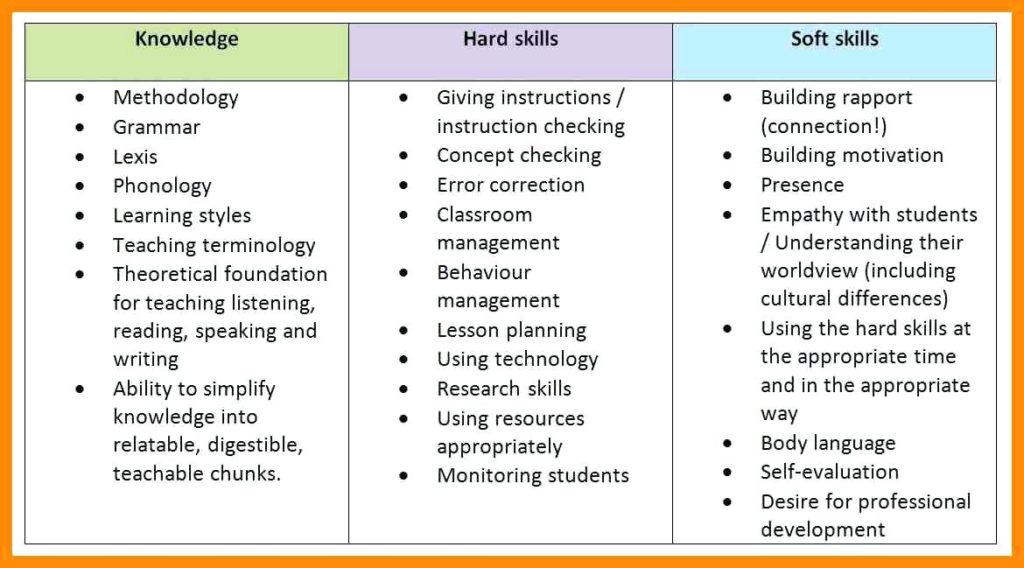 What are hard skills on a resume?