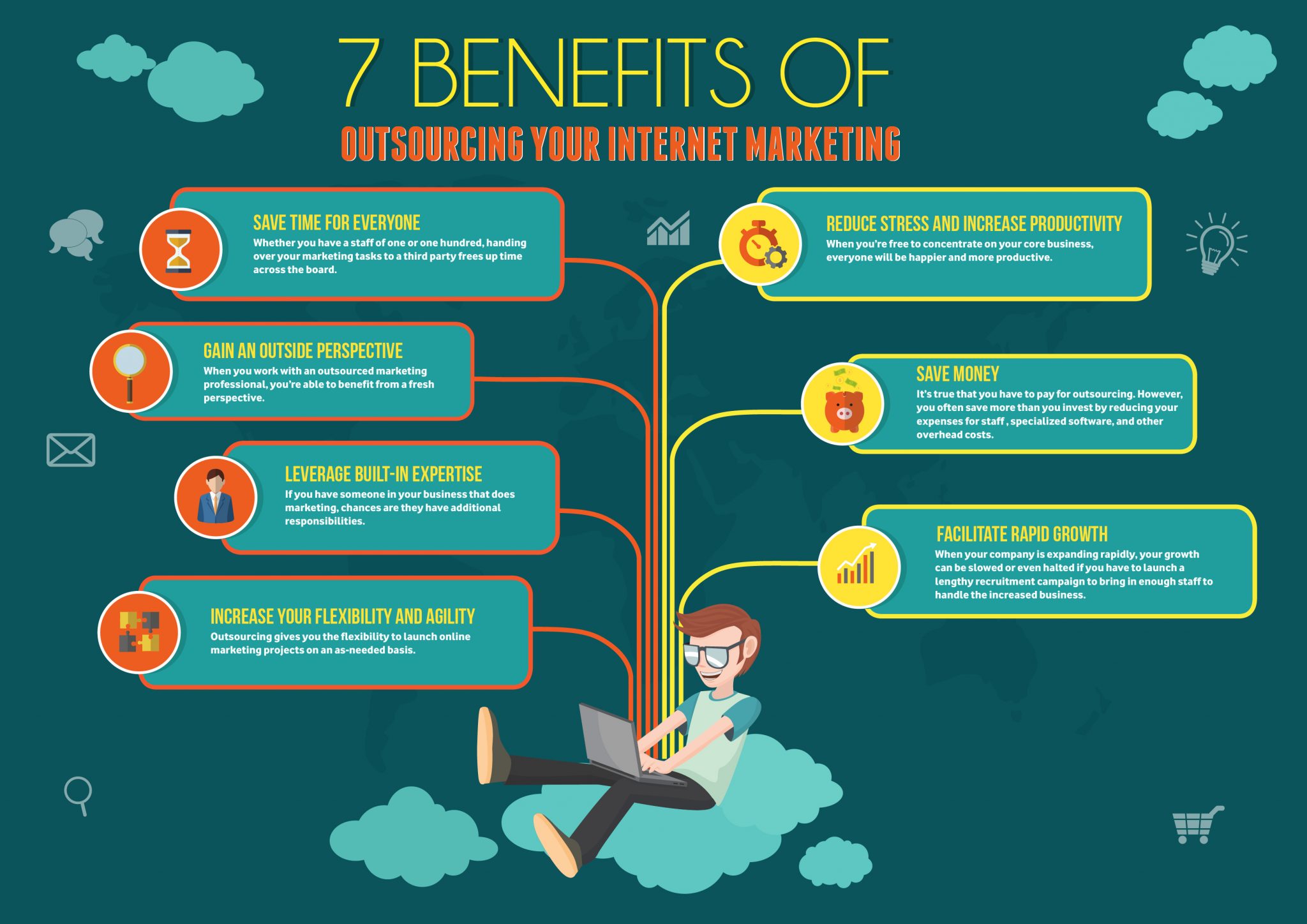 what-are-the-3-benefits-of-marketing