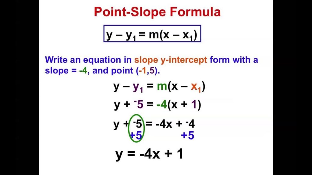 What are the 3 slope formulas?