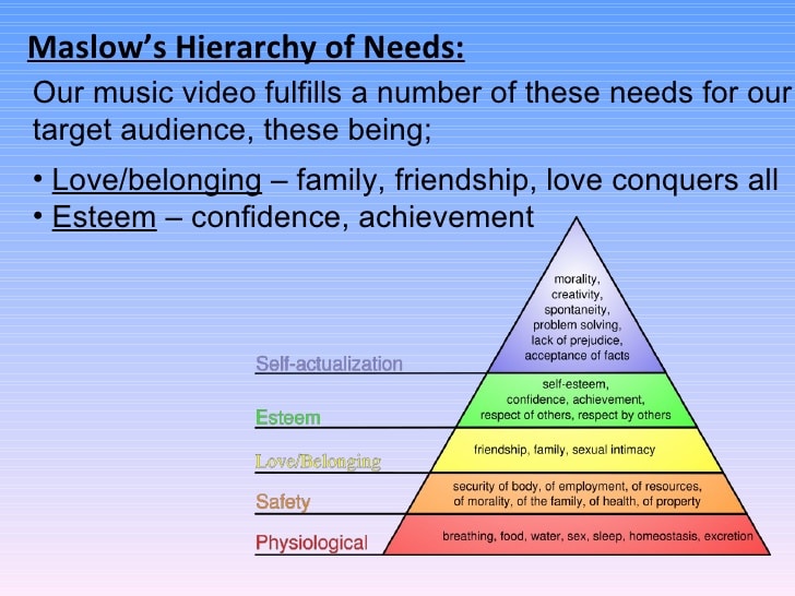 What are the 4 types of audiences?